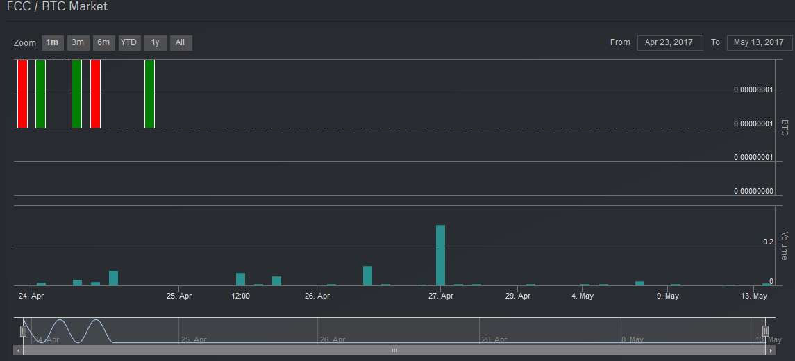 ecc_chart.png