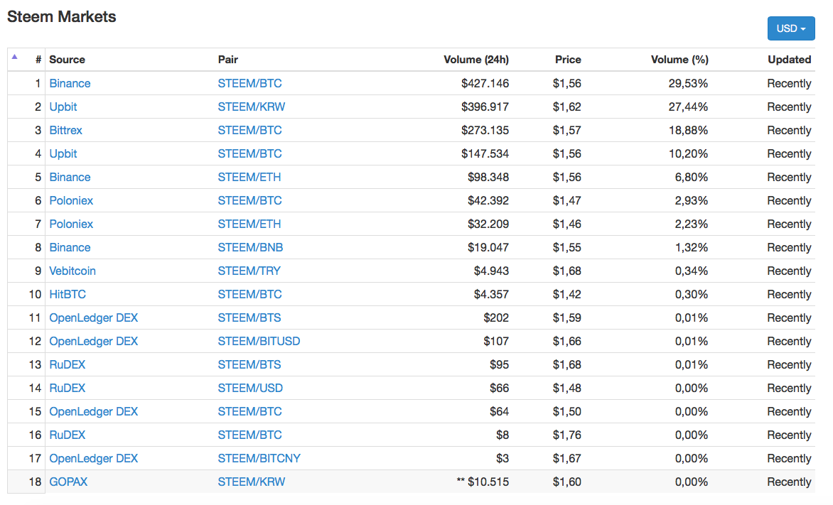 harga steem 31 maret.png