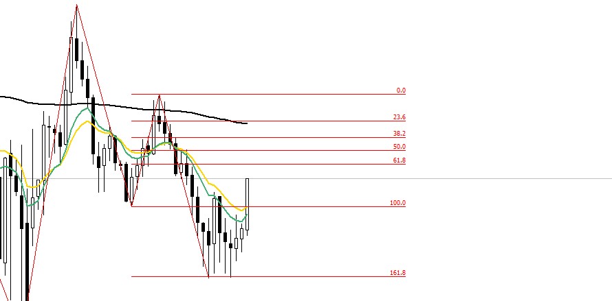 02_APRIL_2018_AUDNZD.jpg