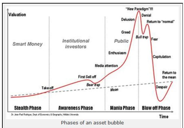 1 bitcoin beartrap bubble cropped.JPG