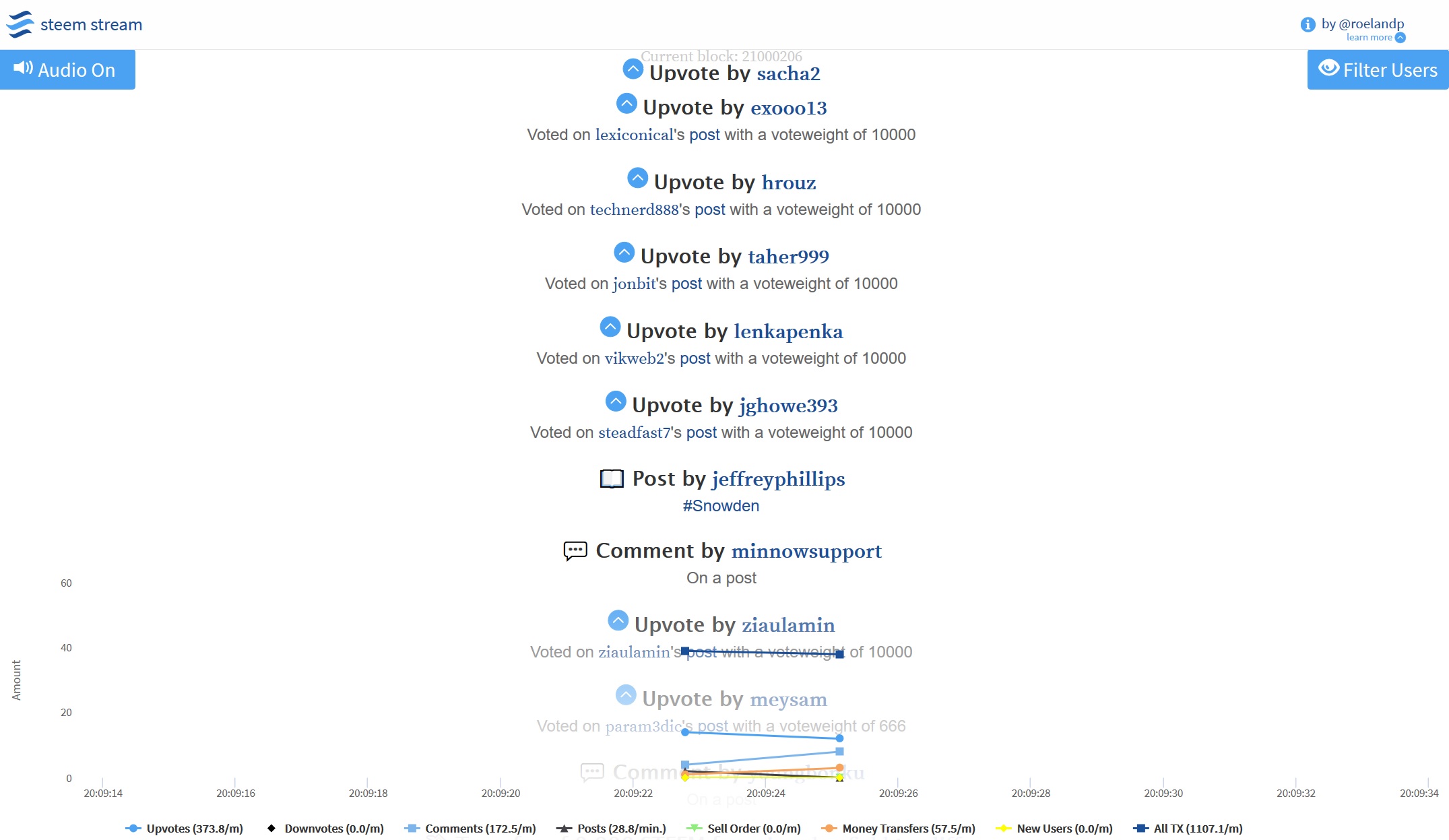 Steem Stream - Aplicacion para Ver Toda Actividad - Todos Usuarios Steem en Tiempo Real - Notificaciones Desktop - Analisis de Velocidad - Steemit.jpg