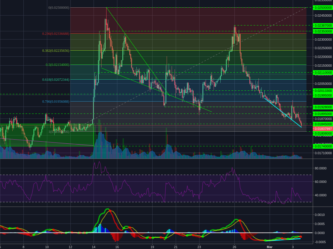 Poloniex:LTCBTC 2h