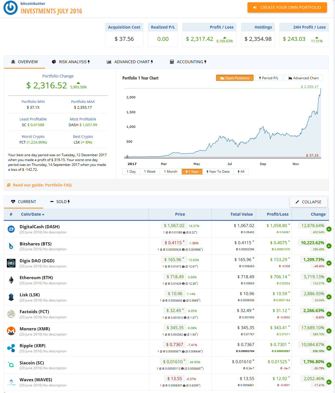 bitcoinbutter_-_Investments_July_2016_(USD_Crypto_Portfolio)_-_2017-12-17_10.17.15.png