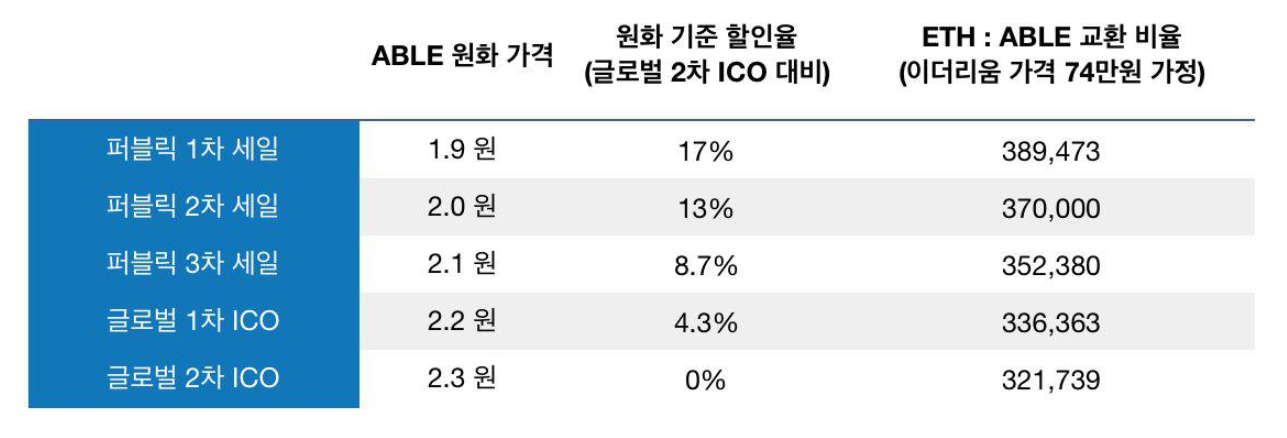 에이블코인 (6).png