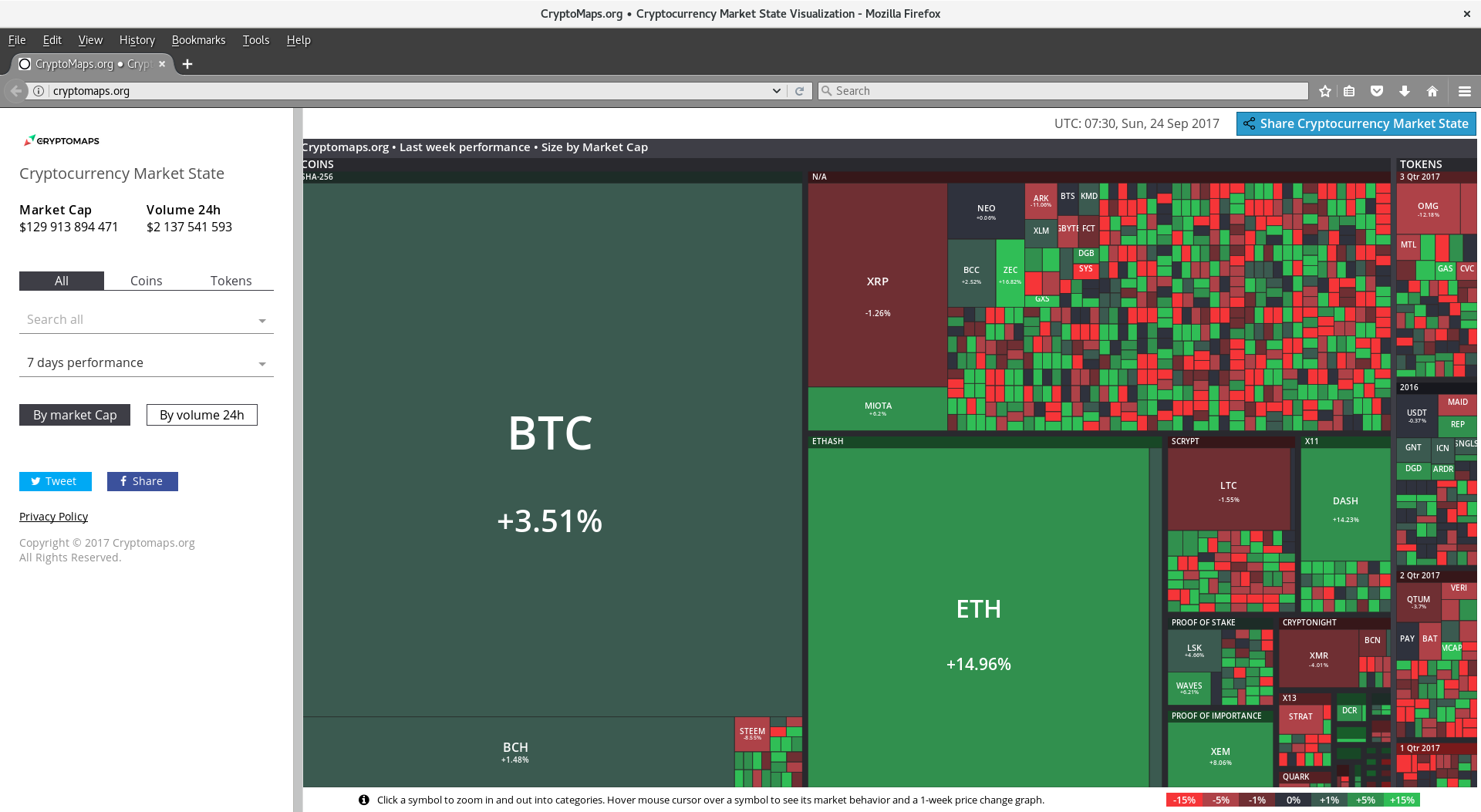 Cryptomaps — Steemit