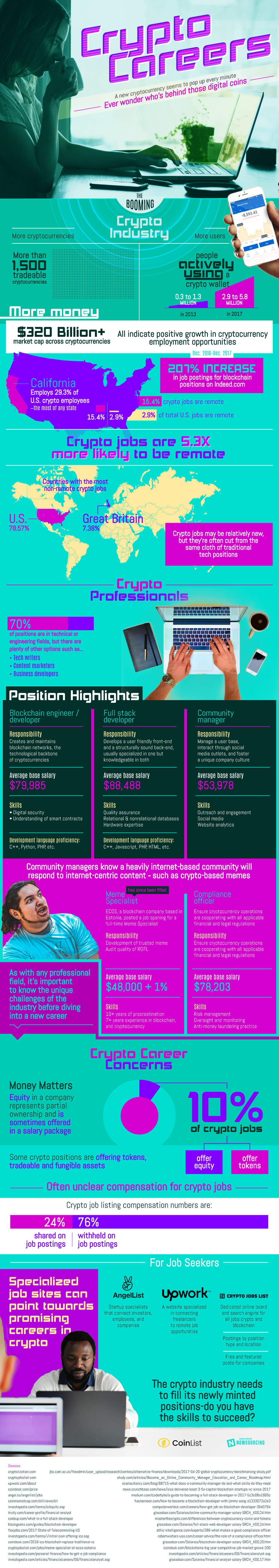 crypto-jobs-infographic.jpg