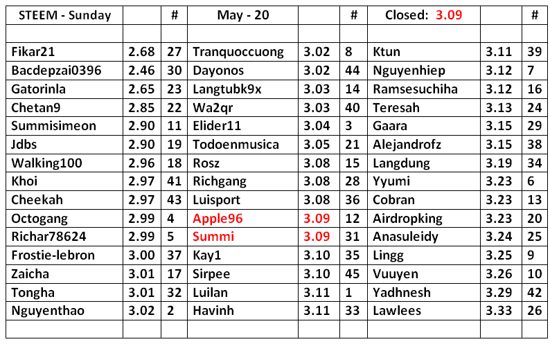 STEEM-Table-21.png