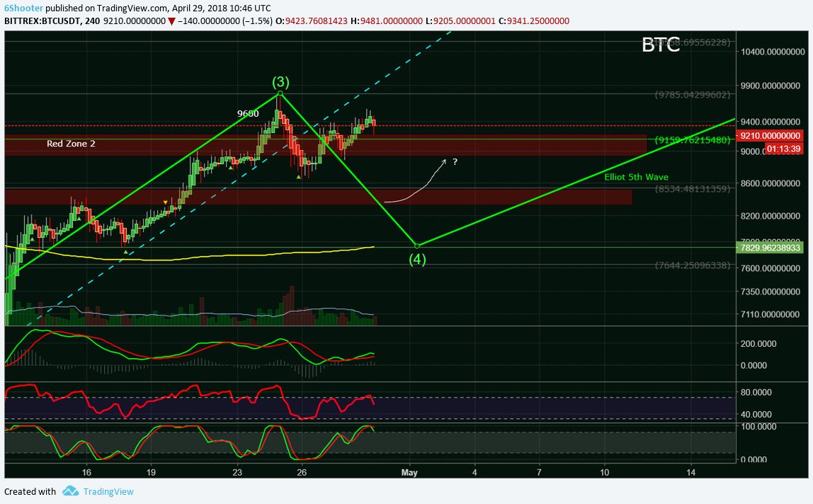 Bitcoin - Currently Indecisive.jpg