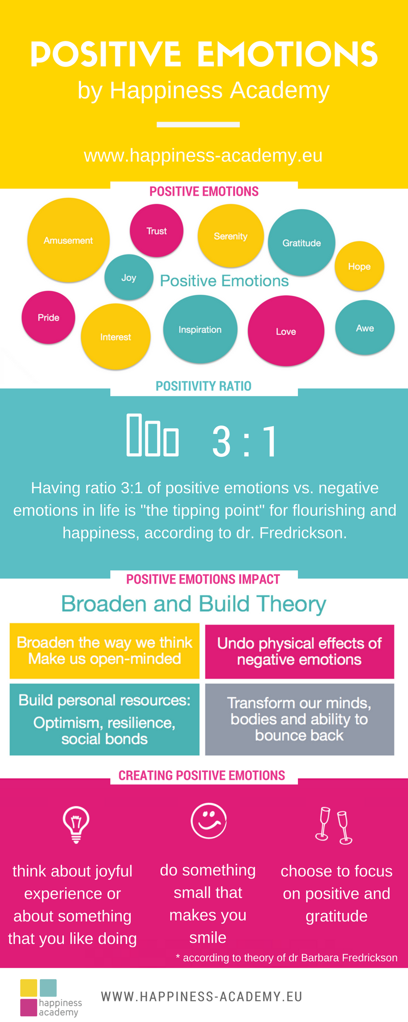 positive emotions v5.png