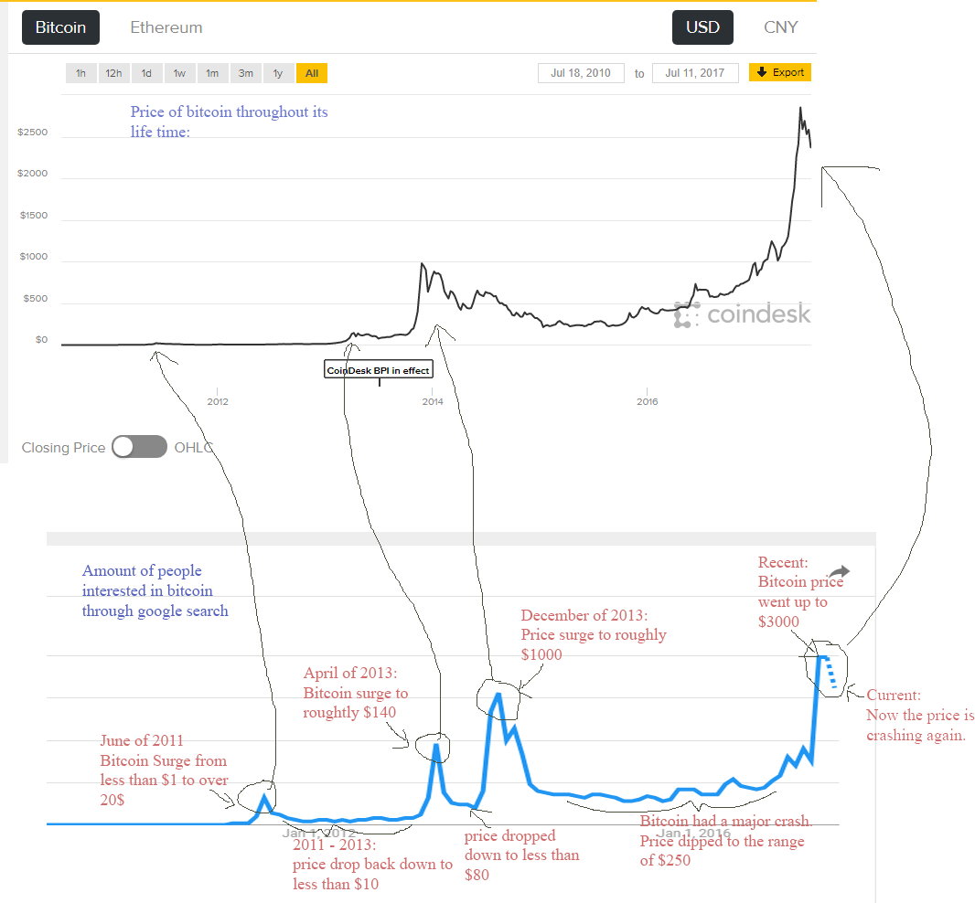 BITCOIN VS TREND.png