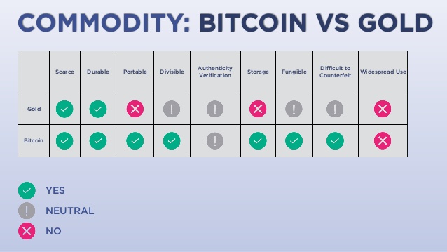 Gold Vs Bitcoin Steemit Bitcoin The Internet Of Money 10 638 Jpg