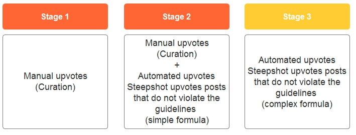 Stages.png