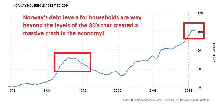 norway-households-debt-to-gdp.png