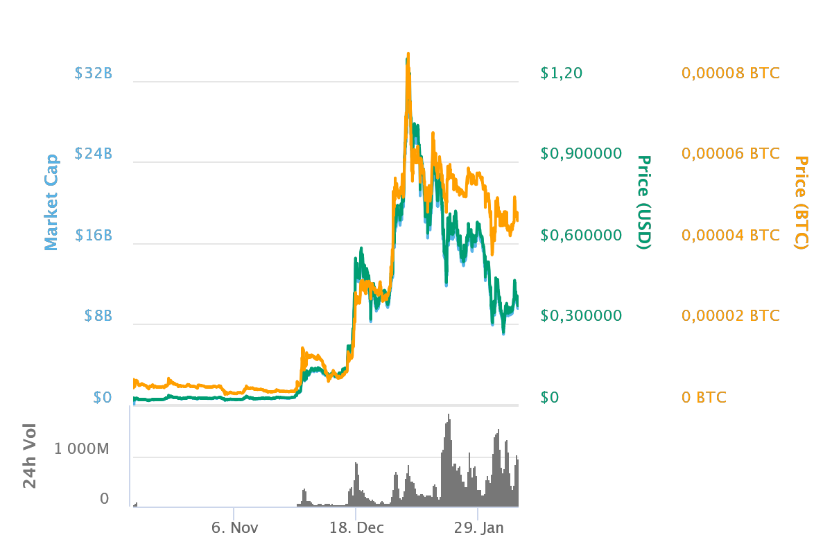 chart (2).png