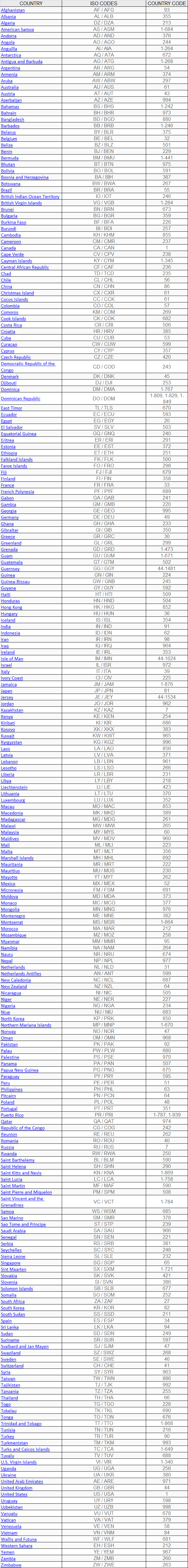 iso country code list