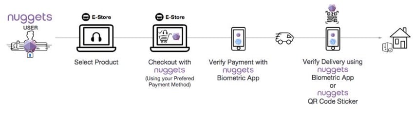 nuggets-ico-biometric-security.jpg