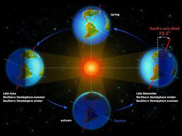 earth revolving.jpg