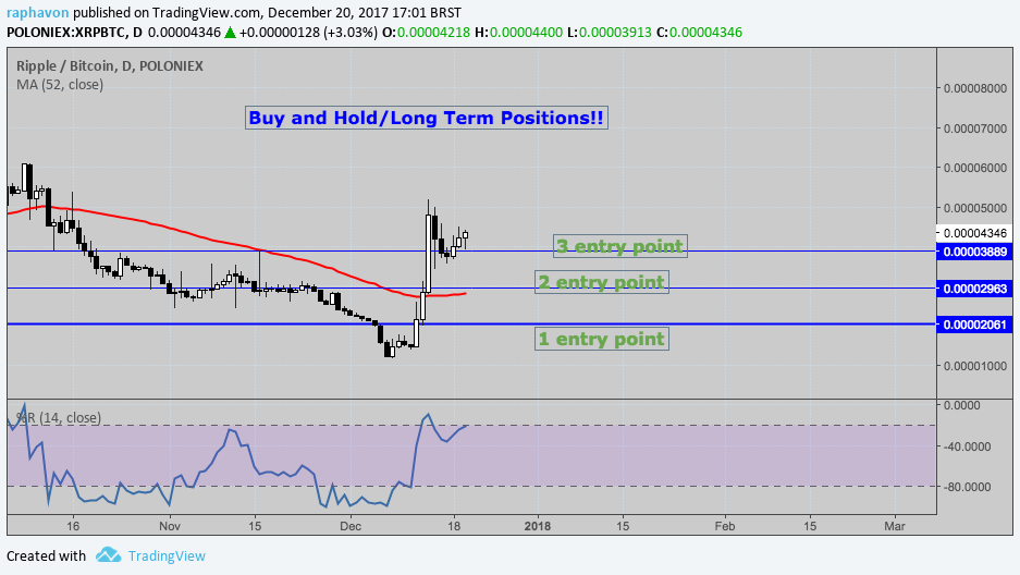 ripple chart 1220.png