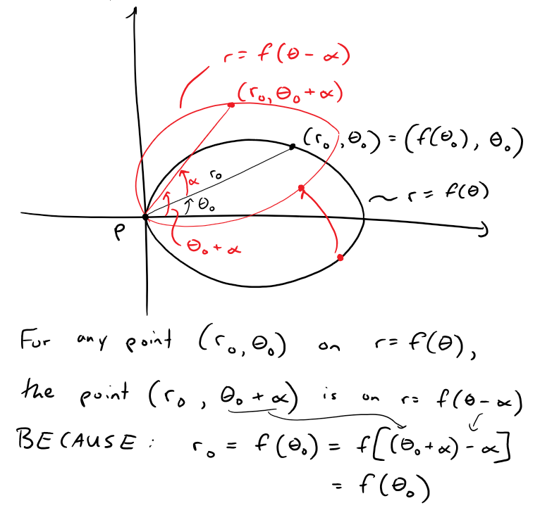 polar-equation-for-rotated-ellipse-tessshebaylo