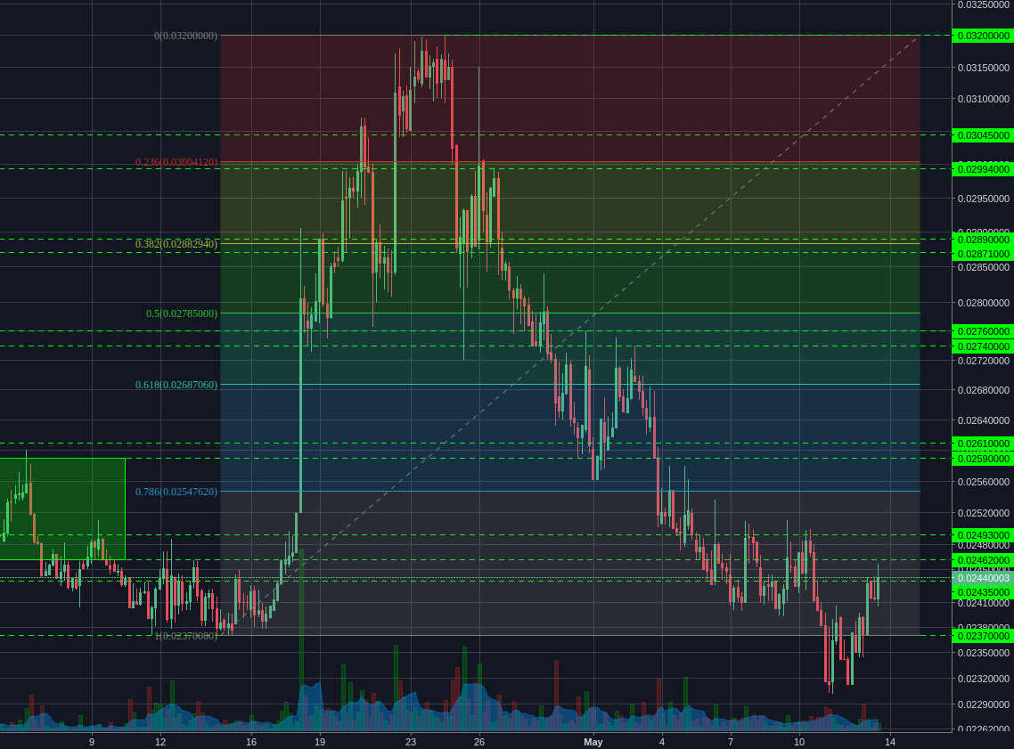 Poloniex:XMRBTC 4h