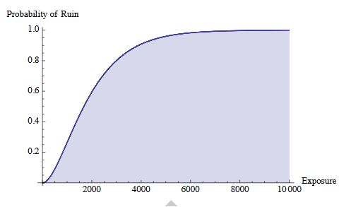 probability-of-ruin.jpg