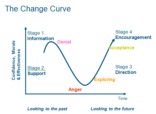 Change-Curve.gif