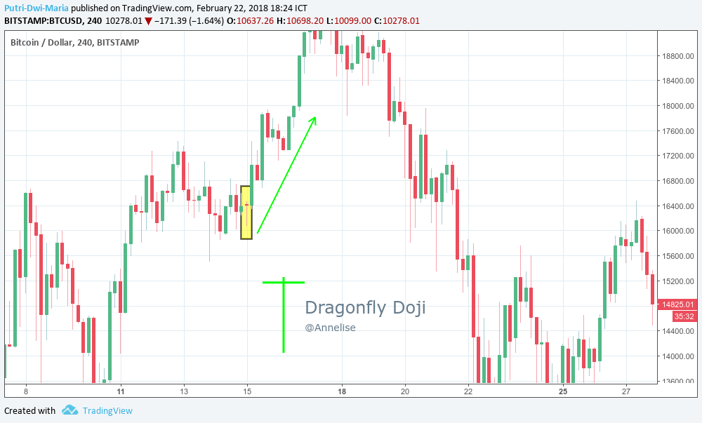 dragonfly doji.png