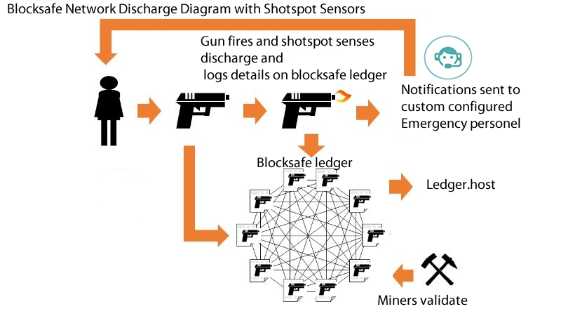Blocksafe-image.png
