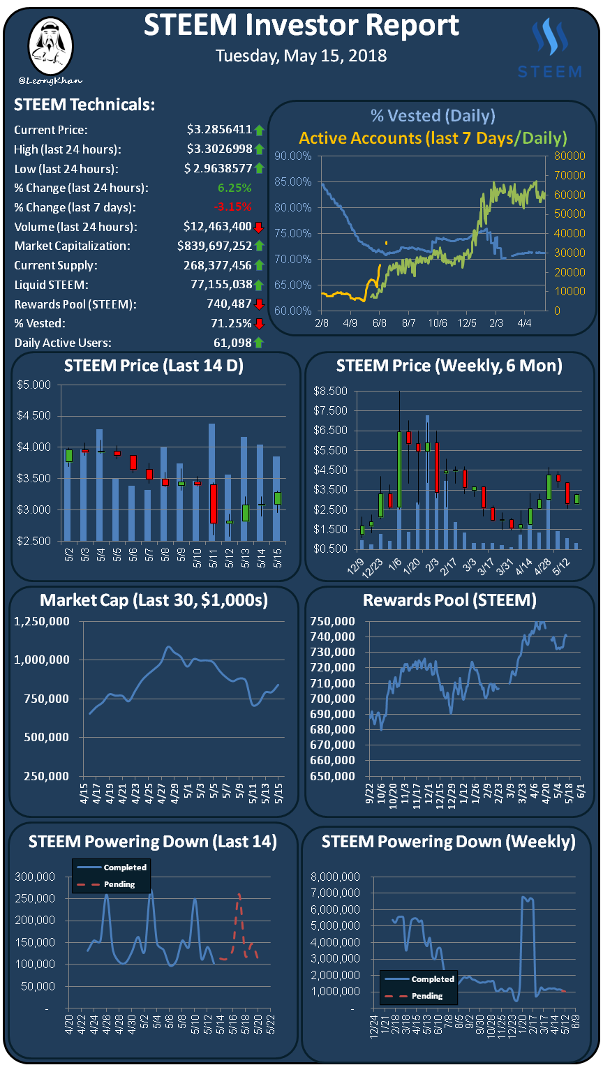 Investment Report 20180515.png