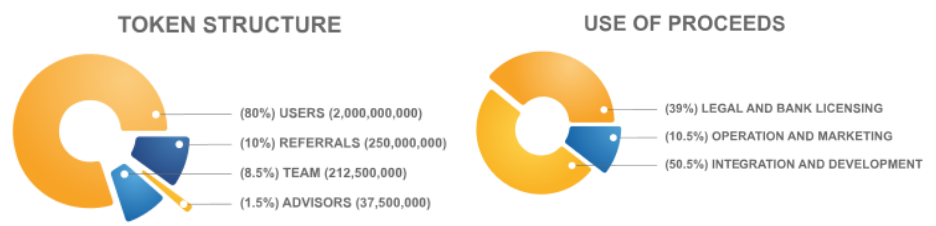 Nauticus token structure.PNG