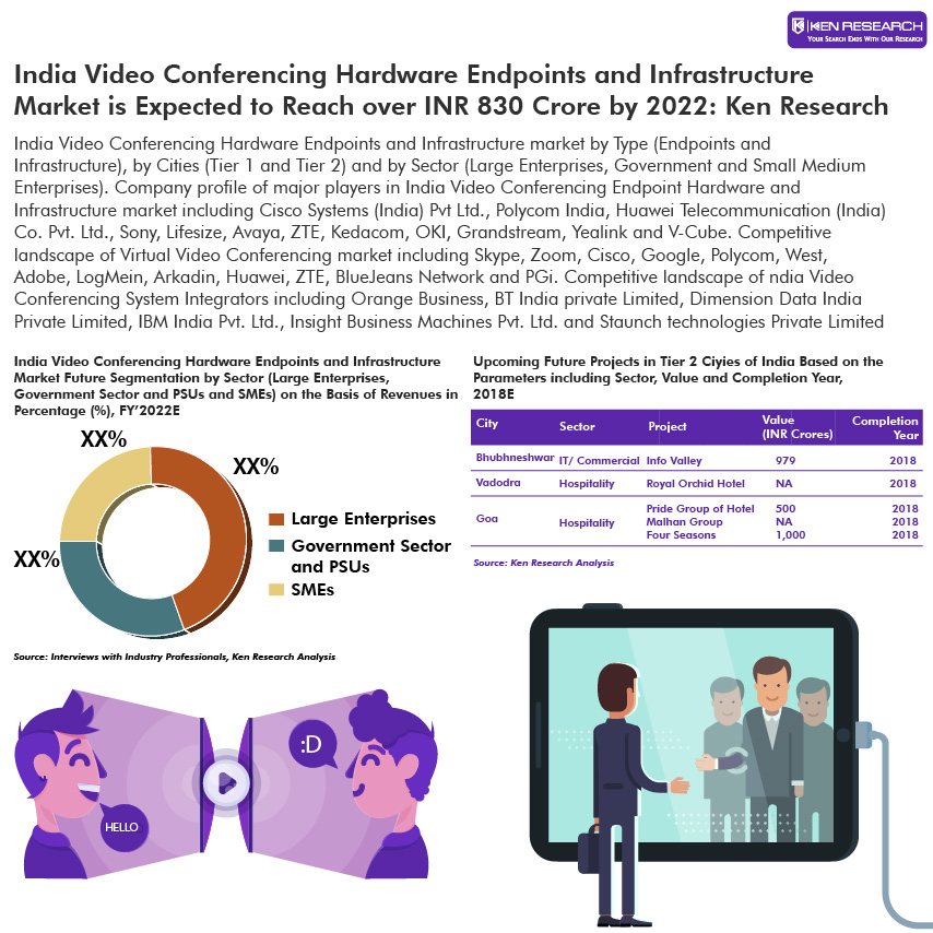 INDIA VIDEO CONFERENCING MARKET OUTLOOK TO 2022.jpg