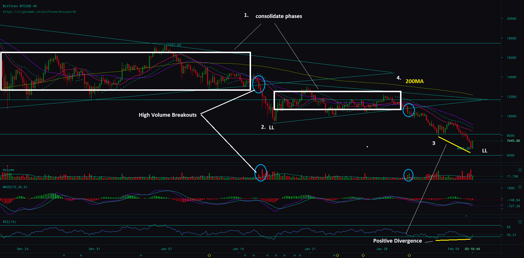 BTCUSD 4hour 0502.png