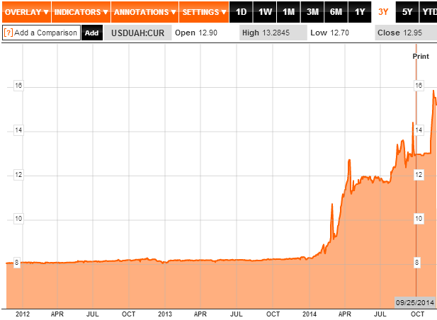 USD-to-UAH-Conversion-Chart-Bloomberg-3-year.png