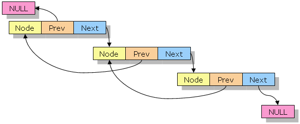 doubly-linked-list.gif