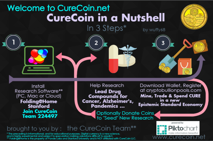 curecoin-3-steps_final-700x462.png