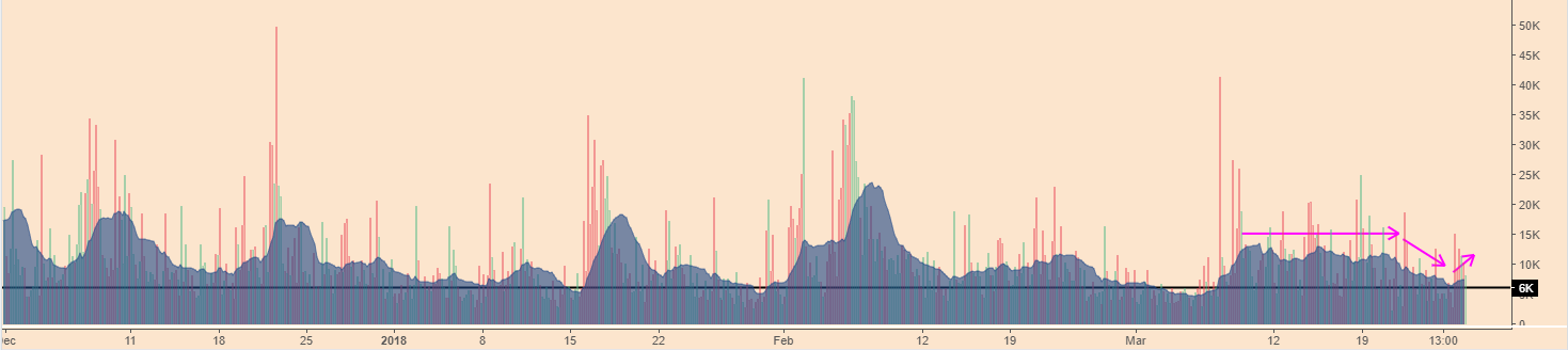 BTCPriceScenarios_270318VOL.PNG