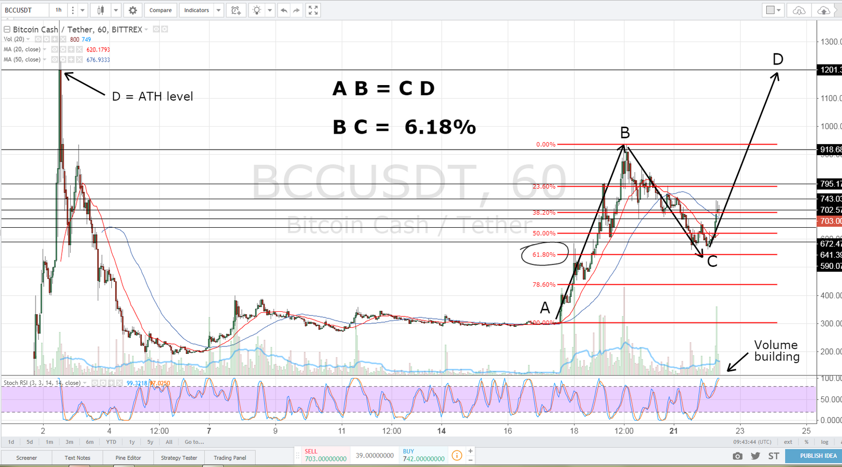 BCH.png