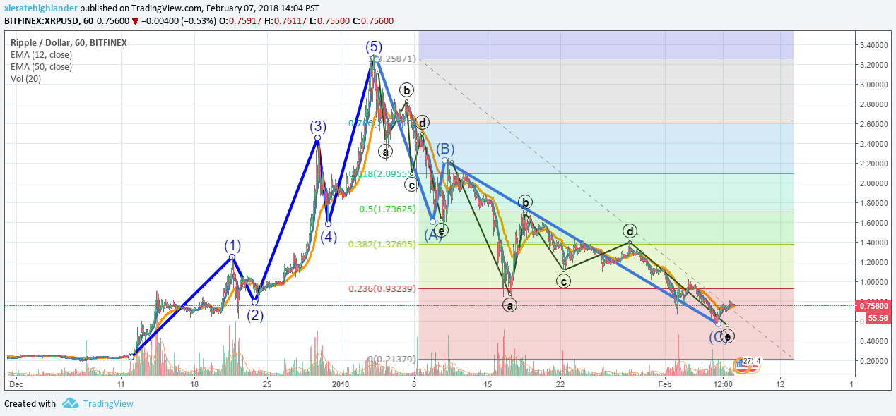 XRP 2.7.18.png