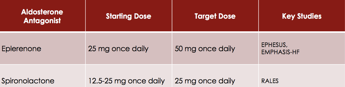 Aldosterone Antagonist.png