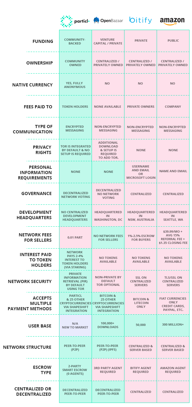 particl-compared-with-other-markets.png