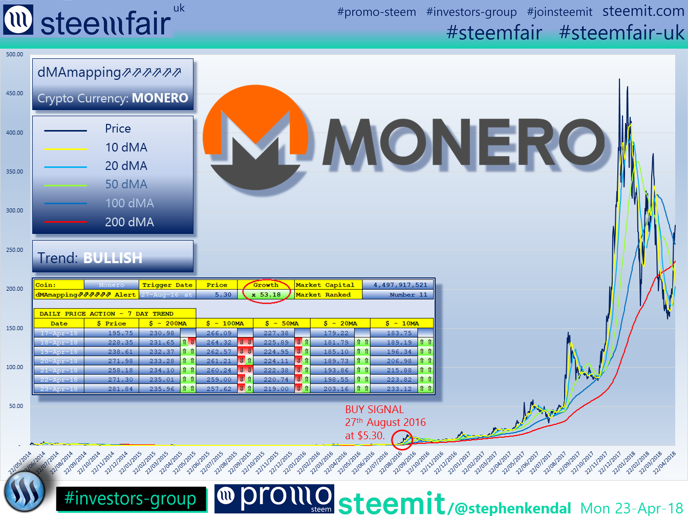 SteemFair SteemFair-uk Promo-Steem Investors-Group Monero