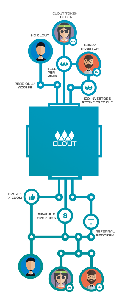 clout cryptos new home