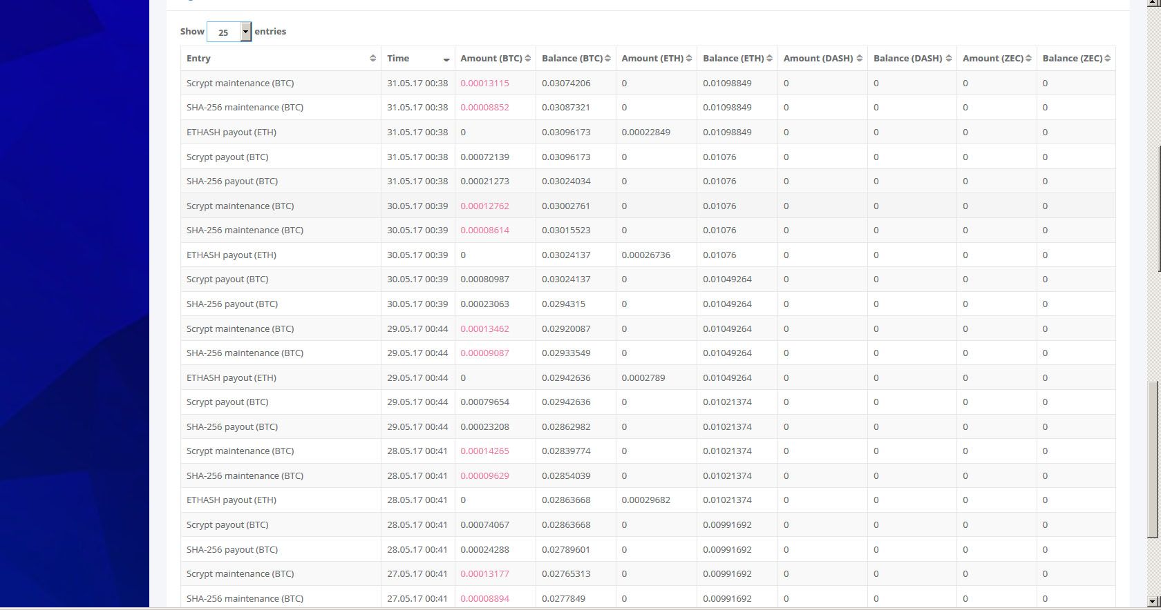 Hashflare Fees For Bitcoin Mining Altcoin Mining Gtx960 Lumen De - 