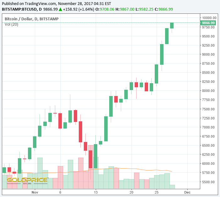 bitcoin1128.png