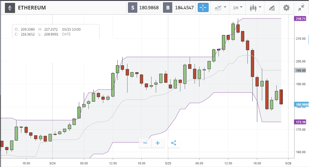 ethereum-price-action.png