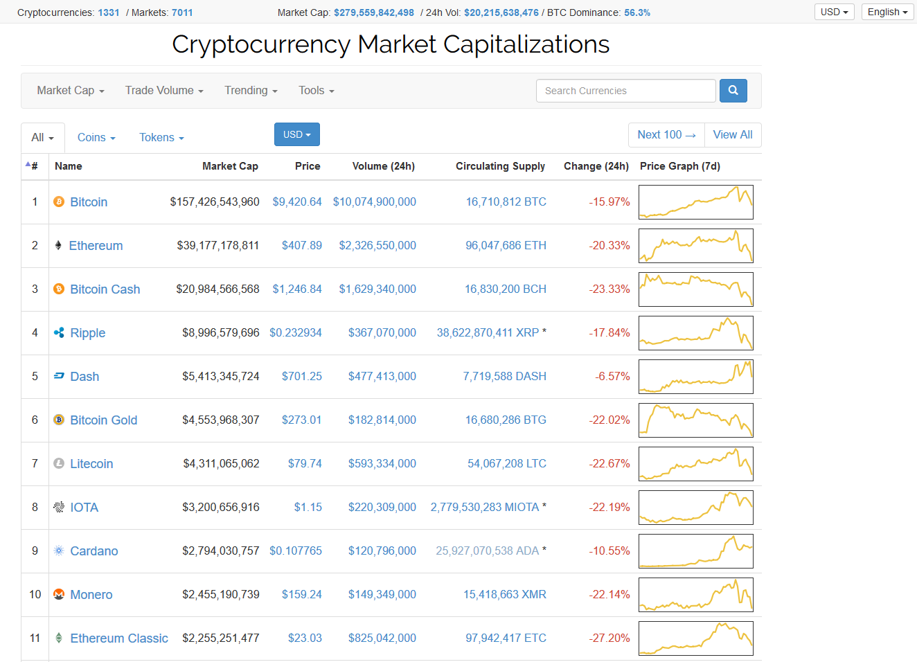 Screenshot-2017-11-30 Cryptocurrency Market Capitalizations CoinMarketCap.png