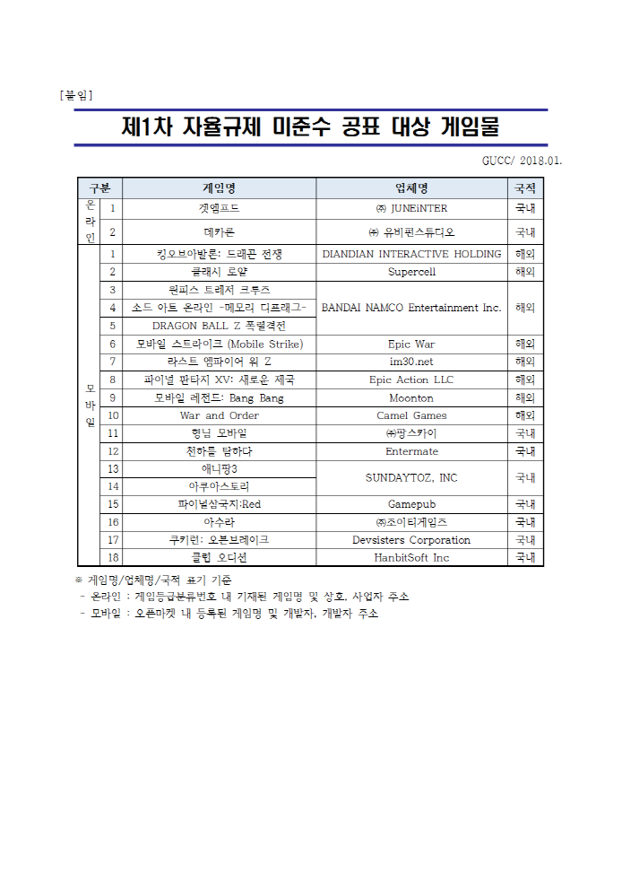 크기변환_[GUCC] 제2018-0115-01 의결서003[1].png