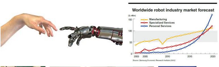 robot development projections.JPG