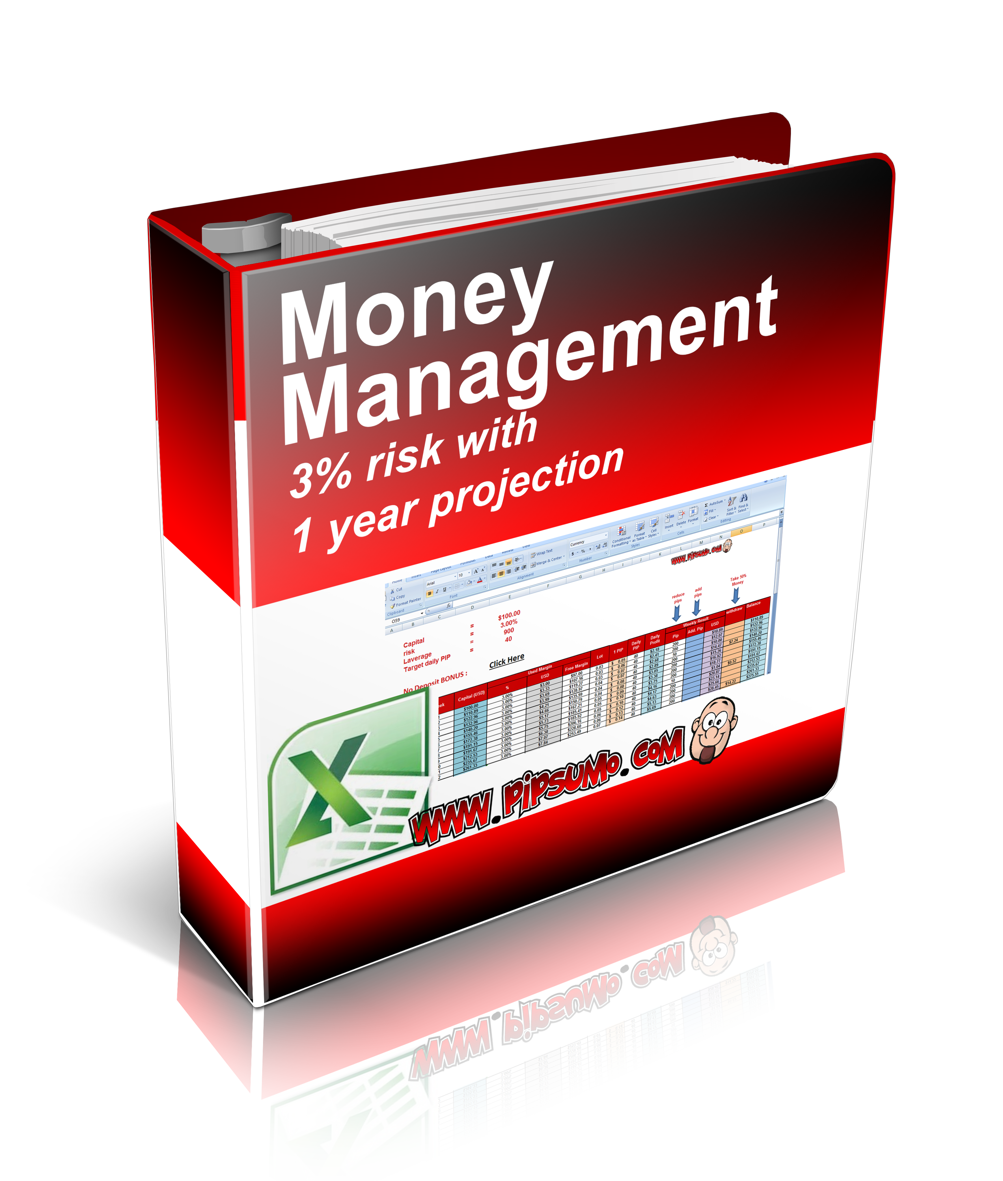money management 3% risk 100usd.png
