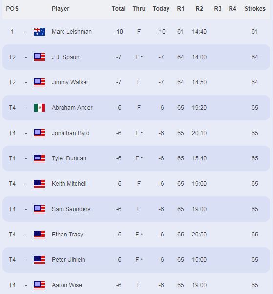 BN Leader Board.JPG